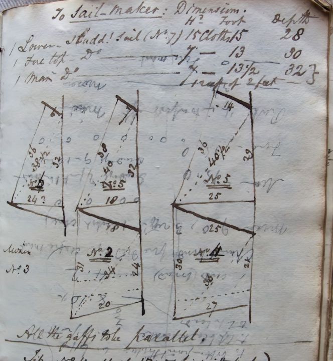 Measurement sketch of sails for the Sailmaker, in Scoresby’s Baffin notebook 1822. (Collection: Whitby Museum, Scoresby Collection, SCO595). Photo: Viveka Hansen, The IK Foundation. 